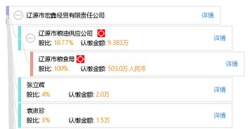 遼源市宏鑫經貿有限責任公司綜合信息解析 工商、信用、財務及聯系方式